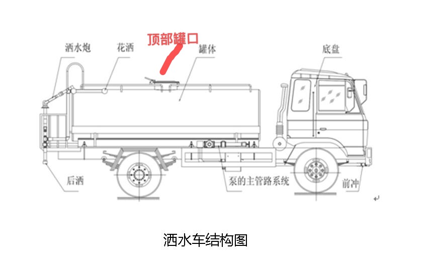 洒水车取水操作说明