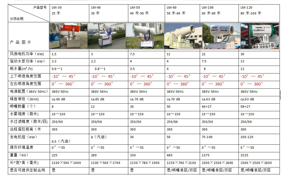 抑尘车喷雾机25米——120米配置参数